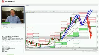 Forex Trading Strategy Webinar Video For Today: (LIVE Monday February 5, 2018)