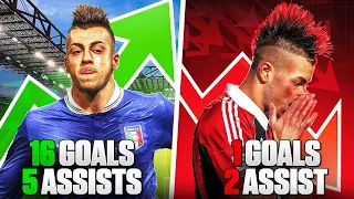 The Rise and Fall of Stephan El Shaarawy