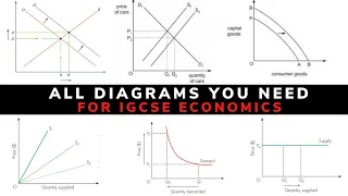 All IGCSE Economics Diagrams you need to know