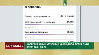 Чи залишити вихідним 8 березня? В Дії опублікували результати опитування