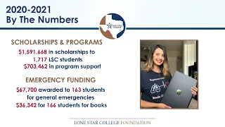 Lone Star College Board of Trustees Meeting, November 10, 2021