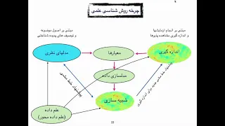 علم داده با طعم کیهان‌شناسی، سیدمحمدصادق موحد