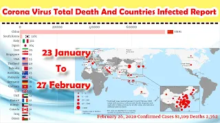 Corona Virus Report 23January to 27 February 2020 Chats And Visualization