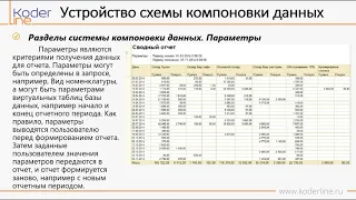 Вебинар «Устройство механизма компоновки данных. Настройка отчетов пользователями «1С:Предприятие»