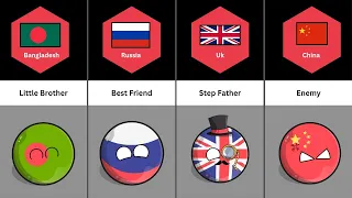 🇮🇳 India's Relationship From Different Countries [Countryballs]