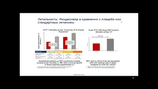 Временные методические рекомендации по профилактике, диагностике и лечению COVID-19