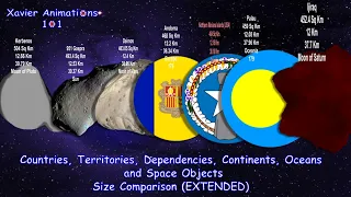 Countries, Territories and Dependencies VS Space Objects Size Comparison  (EXTENDED)