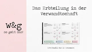 R&S 14 Erbrecht - #2 Erbteilung in der Verwandtschaft