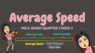 AVERAGE SPEED | GRADE 6