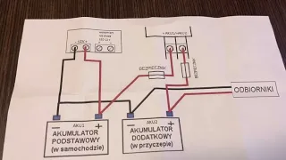 SEPARATOR AKUMULATORÓW DO KAMPERA Z RABATEM DLA WIDZÓW KANAŁU BIKERATOR