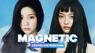 ILLIT - Magnetic | Center Distribution