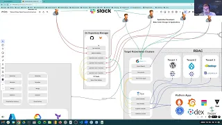 Observability for Weave GitOps (Weave GitOps Office Hours)