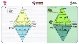 Classification of igneous rocks