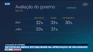 Datafolha indica estabilidade na aprovação de Bolsonaro