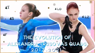 The Evolution Of Alexandra Trusova’s Quads ║ 2017-2021