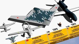 Military Drones Size Comparison 3D