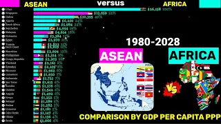 ASEAN versus AFRICA countries comparison by GDP per capita PPP 1980-2028