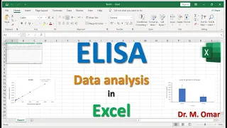 ELISA data analysis in EXCEL