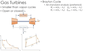 Thermodynamics Lecture 31: Brayton Cycle