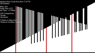 *SEIZURE WARNING* Over 70 Sorting Algorithms in Under an Hour - "Double Layered" Inputs