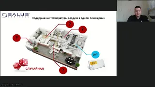 Проводная система Salus  Возможности и лайфхаки системы