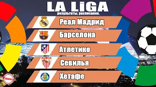 Чемпионат Испании по футболу (Ла Лига). Итоги 36 тура. Результаты, таблица и расписание.