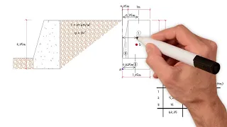 How to work out the Max Bearing Pressure & Sliding FOS | Drained - Mass Concrete Retaining Wall.