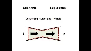 Converging diverging nozzle spr18