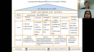 ไฟล์วีดีโอ Km แลกเปลี่ยนงาน พช 63  ครั้งที่ 16 เรื่องการเขียนข้อสอบ วันที 20 กค 63  หัวหน้านิตยา ดีส