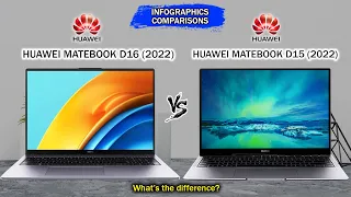 Huawei MateBook D16 (2022) vs Huawei MateBook D15 (2022) | Intel 12th Gen | Intel IrisXe