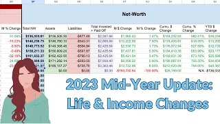 Life, Budget, & Net Worth Update | planning for my raise and bonus