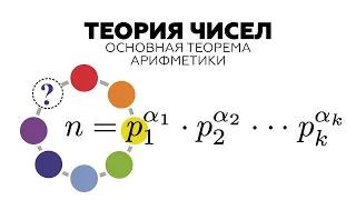 #80. HARD PROBLEM ABOUT THE GREATEST COMMON DIVISOR! (№19, math exam)