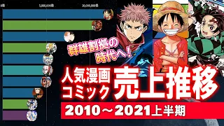 人気漫画コミック年間売上推移【2010-2021上半期】