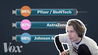 xQc Reacts to Why You Can't Compare Covid-19 Vaccines by Vox with Twitch Chat