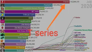 Most subscribed YouTube channel(2005-2021) | T-Series vs. PewDiePie | Must Watch