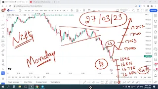 Nifty Prediction for Tomorrow 27 March 2023 | Option Chain Analysis | Nifty Prediction for Monday