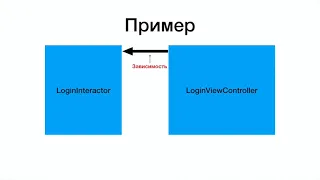 Swift. SOLID. Инверсия зависимостей.