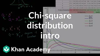 Chi-square distribution introduction | Probability and Statistics | Khan Academy