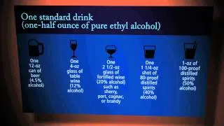 How Much Alcohol is in a Standard Drink?