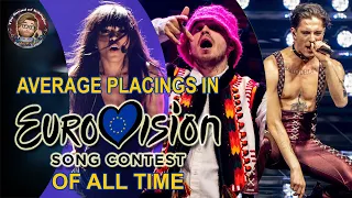 Top 52 Countries based on Average Placings in Eurovision Song Contest (1956-2022)