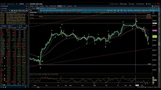 S&P 500 & NASDAQ 100 / Elliott Wave Update 3/05/2024 by Michael Filighera