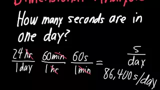 Dimensional Analysis Made Easy!!!