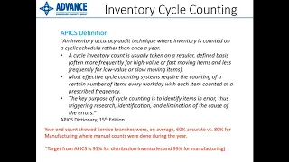 Cycle Counting