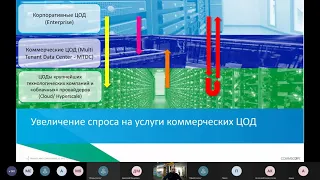 Кабельная инфраструктура ЦОД - рекомендации и практики проектирования