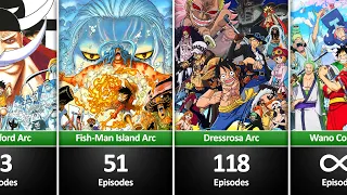 The Longest Arcs in One Piece