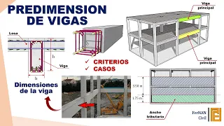 PREDIMENSION DE VIGAS DE CONCRETO / CALCULO DE DIMENSIONES