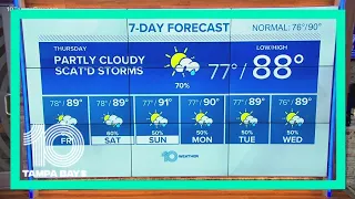 10 weather: mostly cloudy, scattered storms ahead