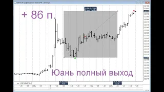 Обзор сделки по юаню за 29.05.24 модель ТВ