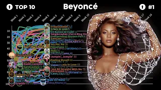 beyoncé hot 100 chart history... all at the same time