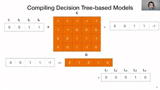 OSDI '20 - A Tensor Compiler Approach for One-size-fits-all ML Prediction Serving